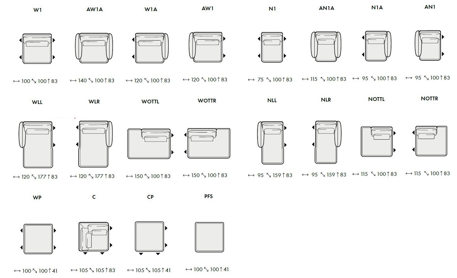 Metropia sektor 2026